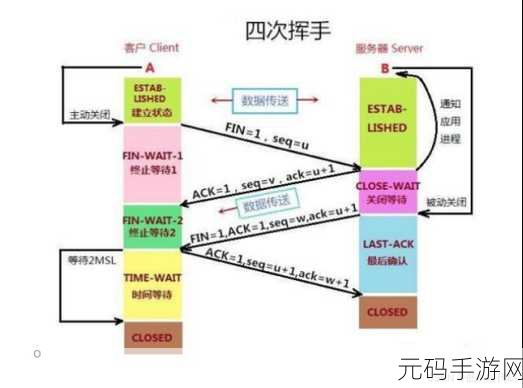 深度剖析,C WebSocketserver 的优劣大揭秘