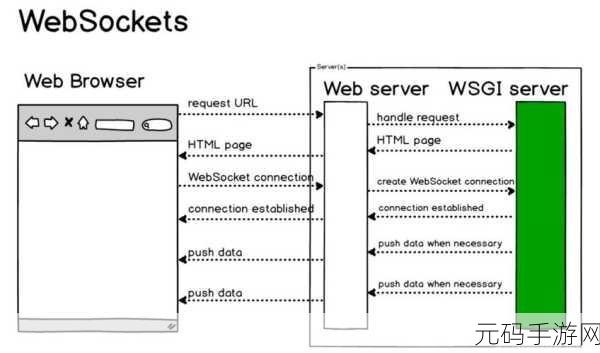 深度剖析,C WebSocketserver 的优劣大揭秘