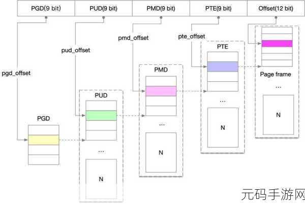 深度解析 SpringCache Redis 的安全之道