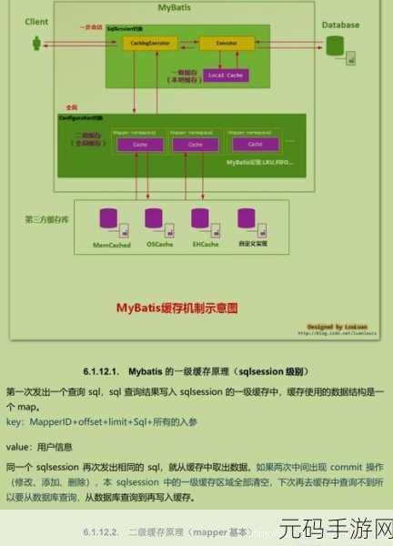 深度解析 SpringCache Redis 的安全之道