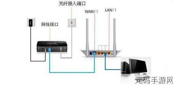 金浪 4G 路由器，不插卡用网线连接可行吗？