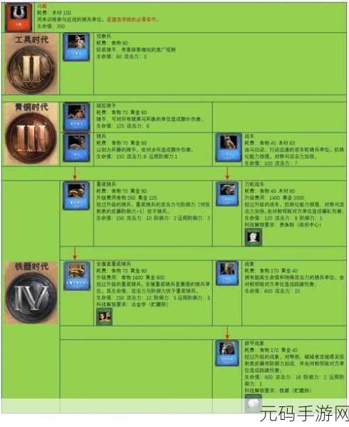 帝国时代22024年最新秘籍作弊码大全