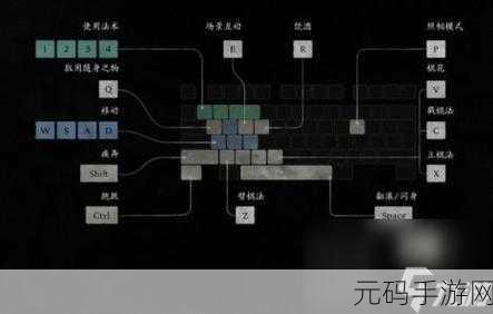 黑神话,悟空变身玩法深度解析