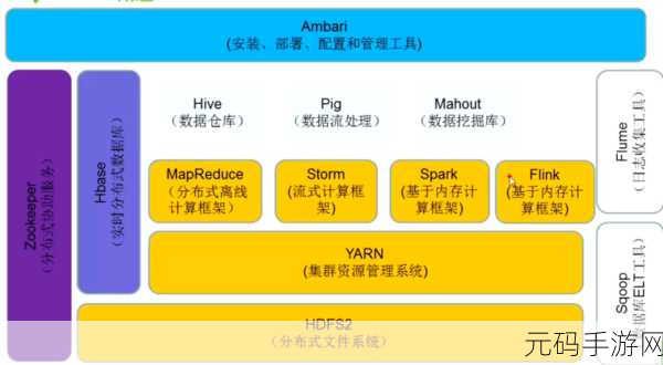 探索 HBase 和 HDFS 存储优化的秘诀