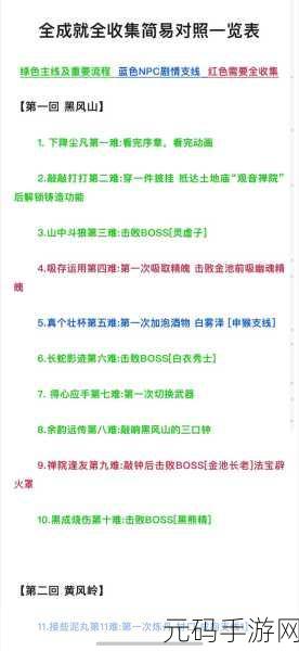 黑神话悟空一周目无伤挑战魔将妙音全攻略