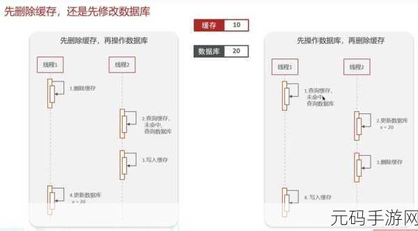 解锁秘籍,如何为缓存数据库 Redis 挑对存储介质