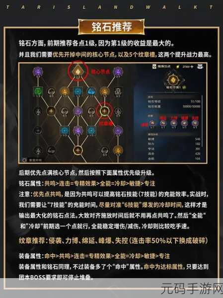 塔瑞斯世界游侠御兽天赋加点全攻略