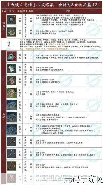 大侠立志传清风寨钥匙获取全攻略