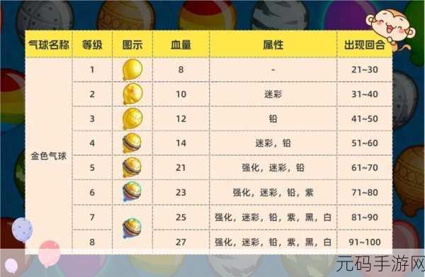 手游资讯,气球塔防6萨乌达玩法深度解析与攻略指南