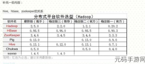 HBase 与 Hadoop 资源分配秘籍大揭秘