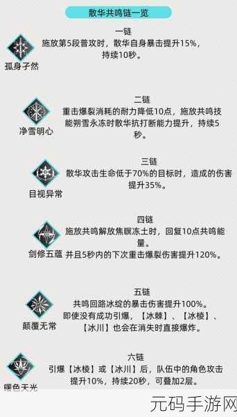 手游资讯,全面解析鸣潮椿角色培养材料清单
