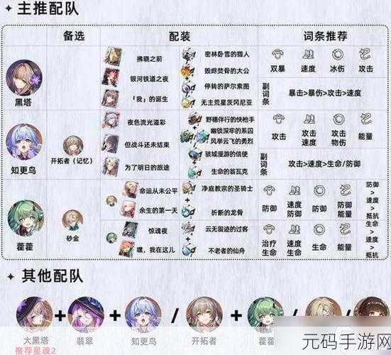 崩坏星穹铁道开荒队伍搭配指南