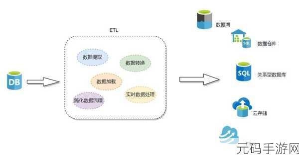 探索 HBase 与关系型数据库的同步之道