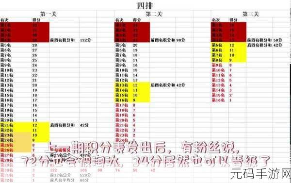 蛋仔派对跃动舞池通关秘籍,掌握技巧,跃向巅峰