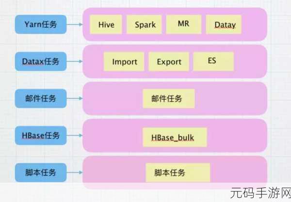 探秘 Hive Streaming 处理数据延迟的妙招