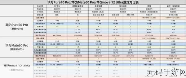 海思麒麟9000e和9000s的区别,游戏玩家必看:麒麟9000e和9000s性能对比,哪款芯片更适合玩手游?
