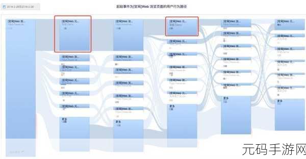 Rust Feature 对网络通信的优化作用大揭秘