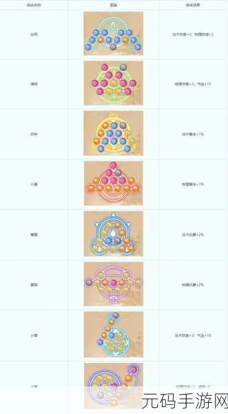 手游资讯,小小五千年春秋版本装备系统全面改版详解