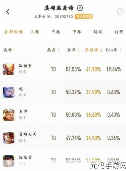 交错战线T0最强阵容搭配攻略,解锁战场霸主的秘籍
