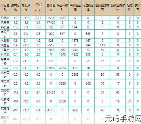 EVE手游领航员计划奖励全解析