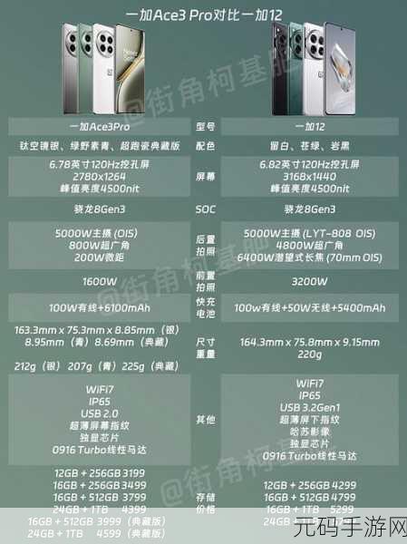 一加 Ace3 Pro 流量使用情况查看秘籍