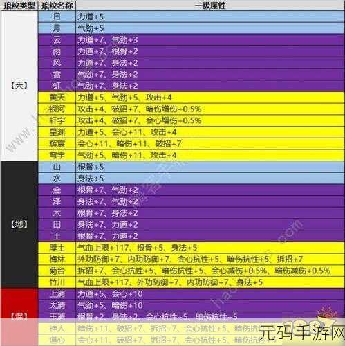 天涯明月刀手游神威论剑玩法深度解析与攻略指南