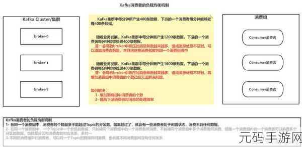高效处理 Kafka 数据积压的必备工具大揭秘