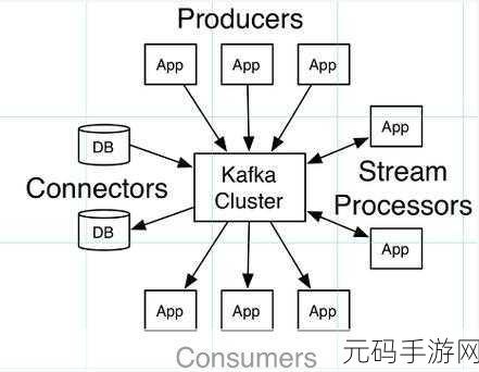 高效处理 Kafka 数据积压的必备工具大揭秘