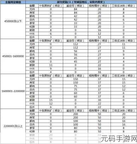手游资讯,揭秘鬼谷八荒五宝大还丹配方