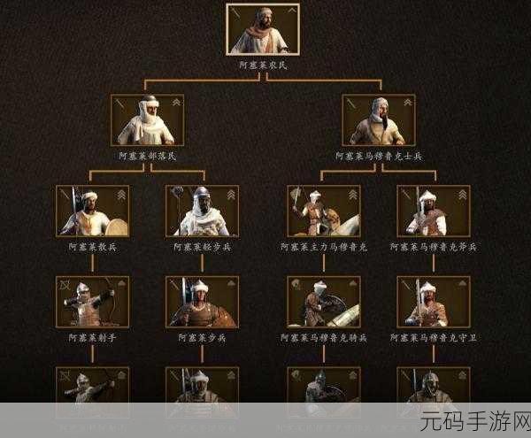 骑马与砍杀2手游资讯,深度解析阿塞莱全贵族兵兵种属性