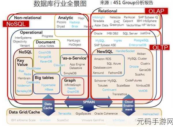 探索 Cassandra 数据存储的最佳应用场景