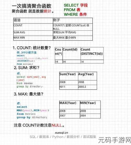 Python 与 SQL,抉择之困与破解之道
