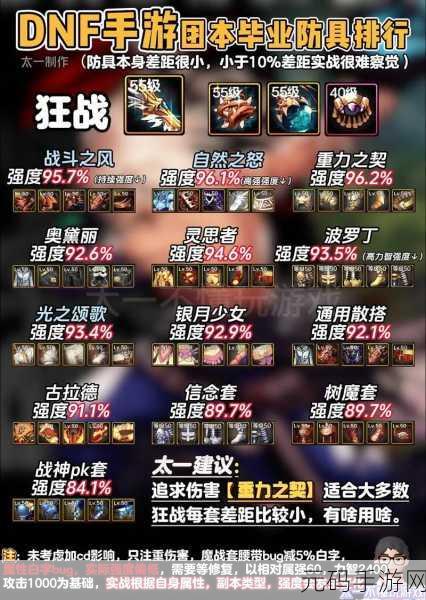 DNF手游职业强度解析,探寻起源版本的最强职业