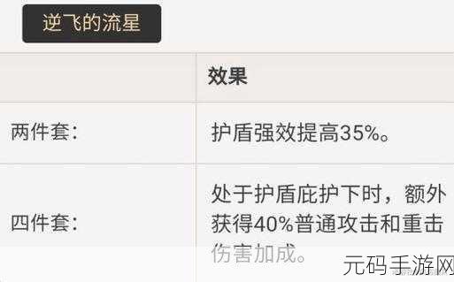 原神赛诺圣遗物搭配指南，2023年精选词条解析