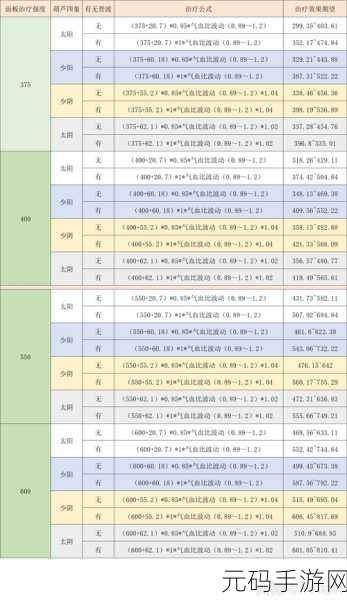 梦幻西游手游转门派费用详解及2024年相关资讯回顾
