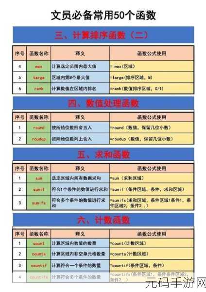 Excel 秘籍,BETADIST 函数的精妙运用指南