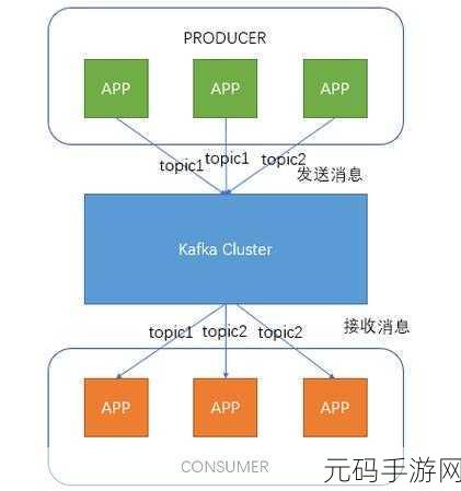 探索 Kafka Streams 能否担起数据流审计重任