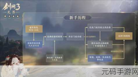 剑网3无界与剑网3数据互通机制详解,跨平台游戏体验新时代