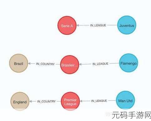 深度解析,Neo4j 性能监控插件究竟如何