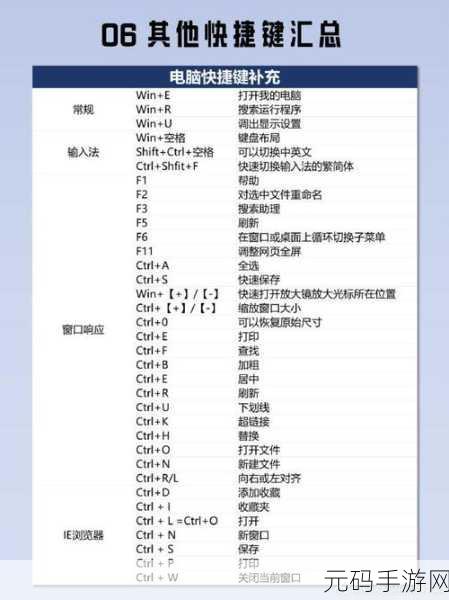 轻松搞定!Win11 输入法切换快捷键设置秘籍