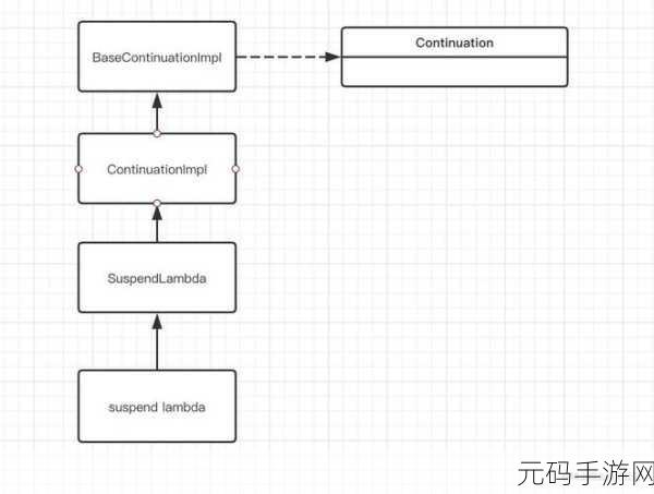 掌握 C StartCoroutine 协程调试的秘籍