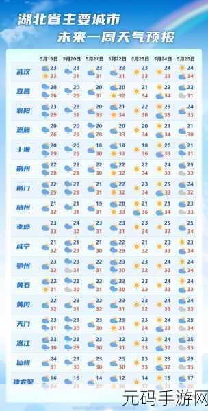 天气预报15天准确一览表,实时天气预测大师