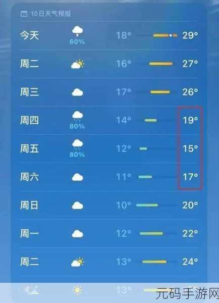 天气预报15天准确一览表,实时天气预测大师