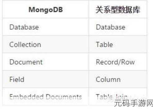 MongoDB 数据库购买攻略,哪种最适合您?