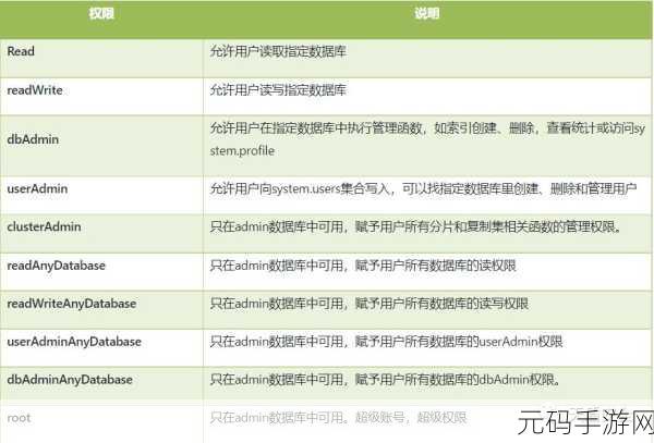 MongoDB 数据库购买攻略,哪种最适合您?