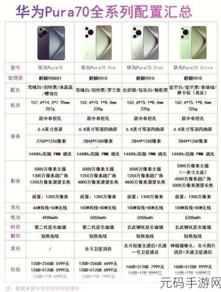 华为 Mate70 Pro 高刷性能大揭秘