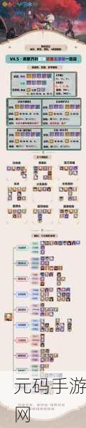 原神胡桃天赋技能及圣遗物搭配深度解析