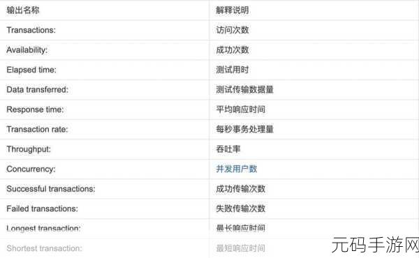 探索 OnlyOffice PHP 性能测试的关键步骤与技巧