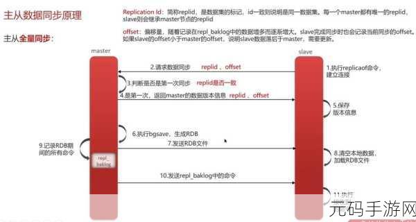 探秘,Redis 雪崩能否成功预防?