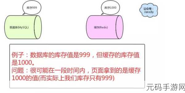 探秘,Redis 雪崩能否成功预防?